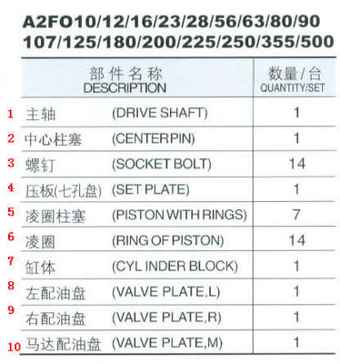 OEM Small Piston Pump Spare Parts for A2FO Pumps with Retainer plate